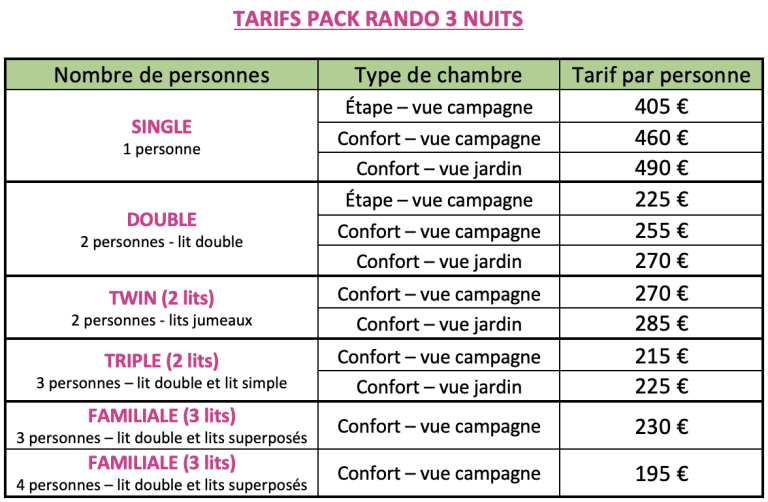 Tarifs pack randonnée Belle Ile 3 nuits