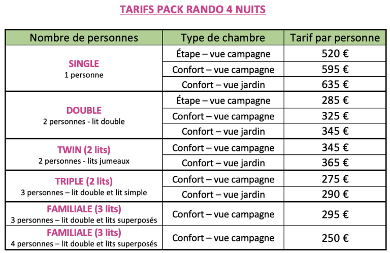 GR340 tour de l'ile Pack Rando 4 nuits
