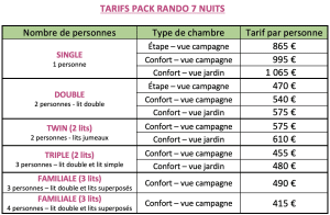 Tarifs du pack randonnée à Belle Ile pour 7 nuits avec l'hôtel Aux Tamaris à Sauzon